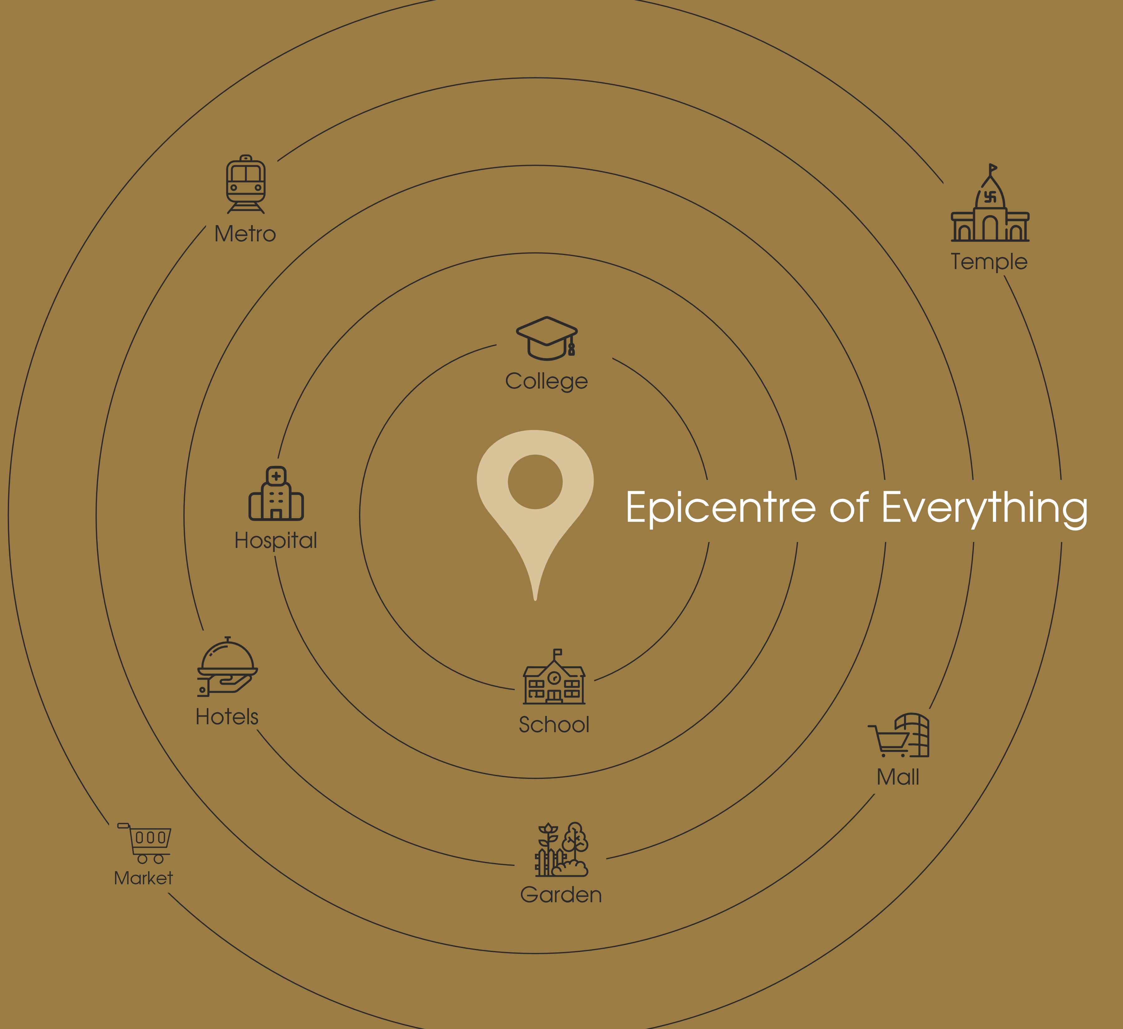 Epicenter of Everything – Chinchwad